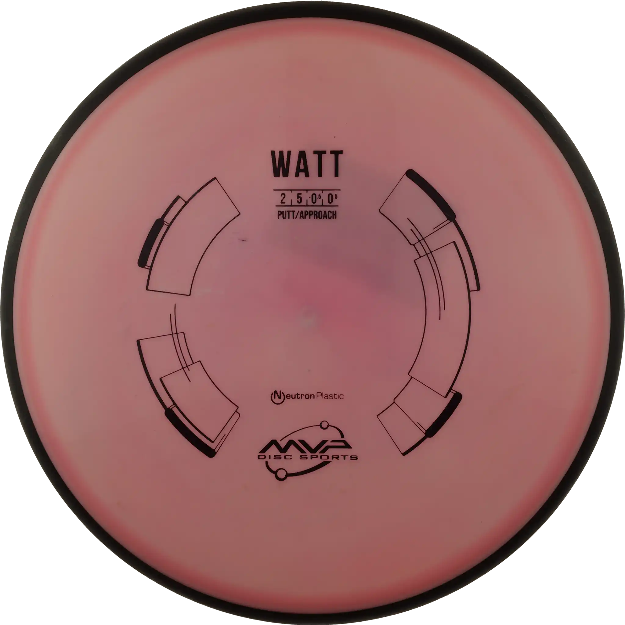 Neutron Watt
