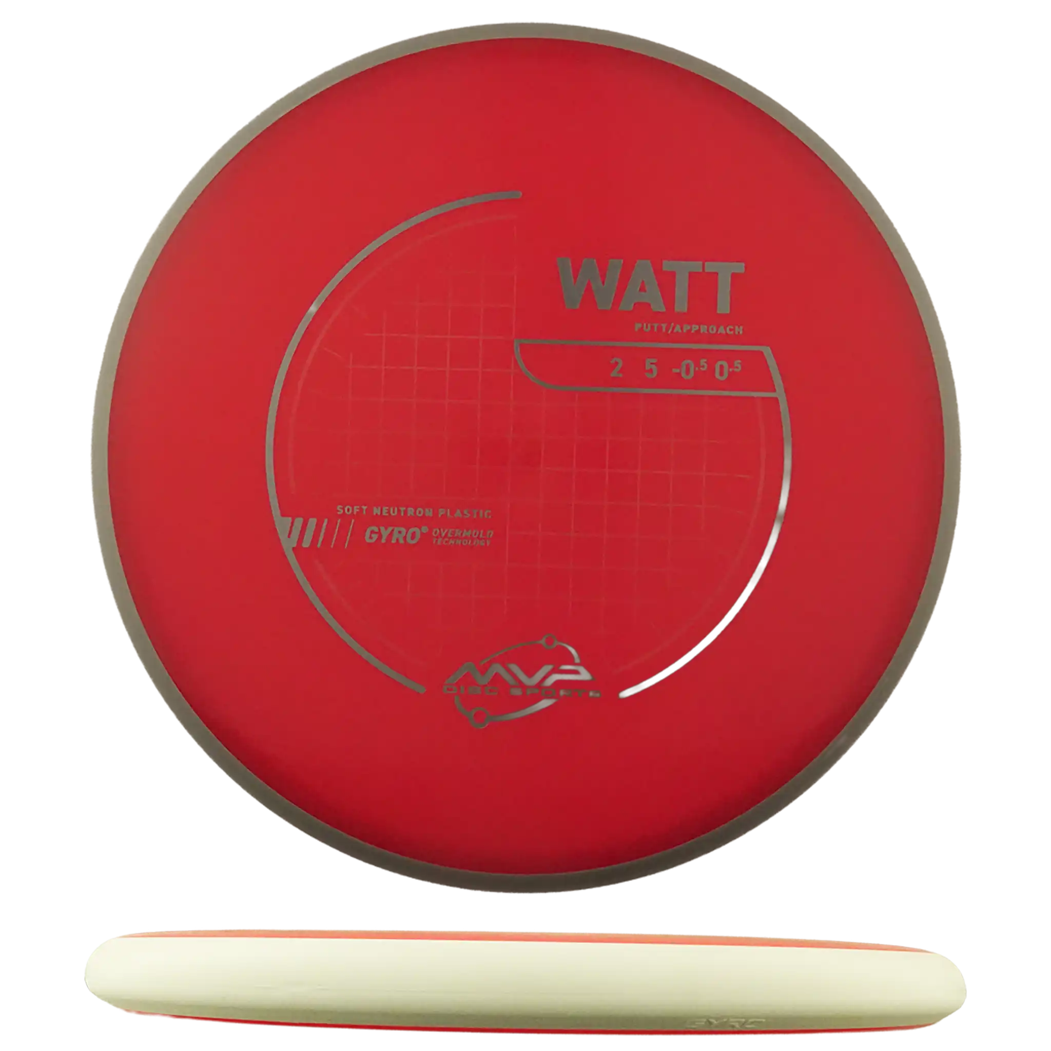 Neutron Soft Watt