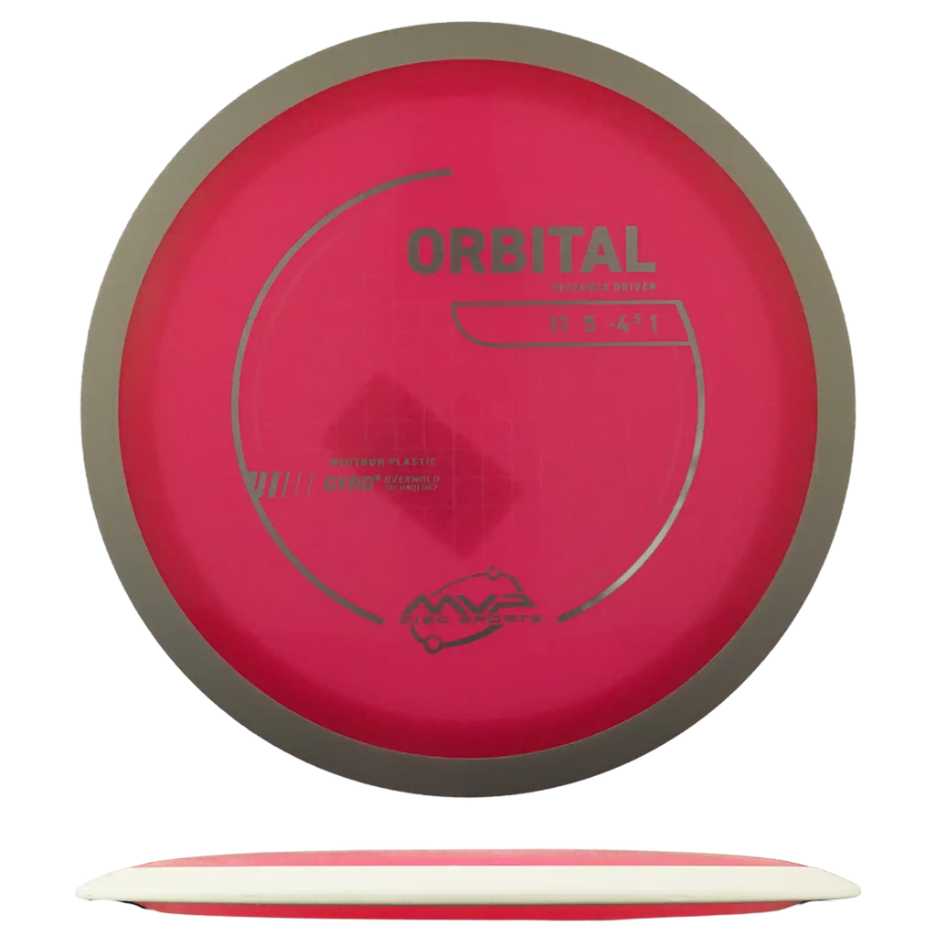 Neutron Orbital