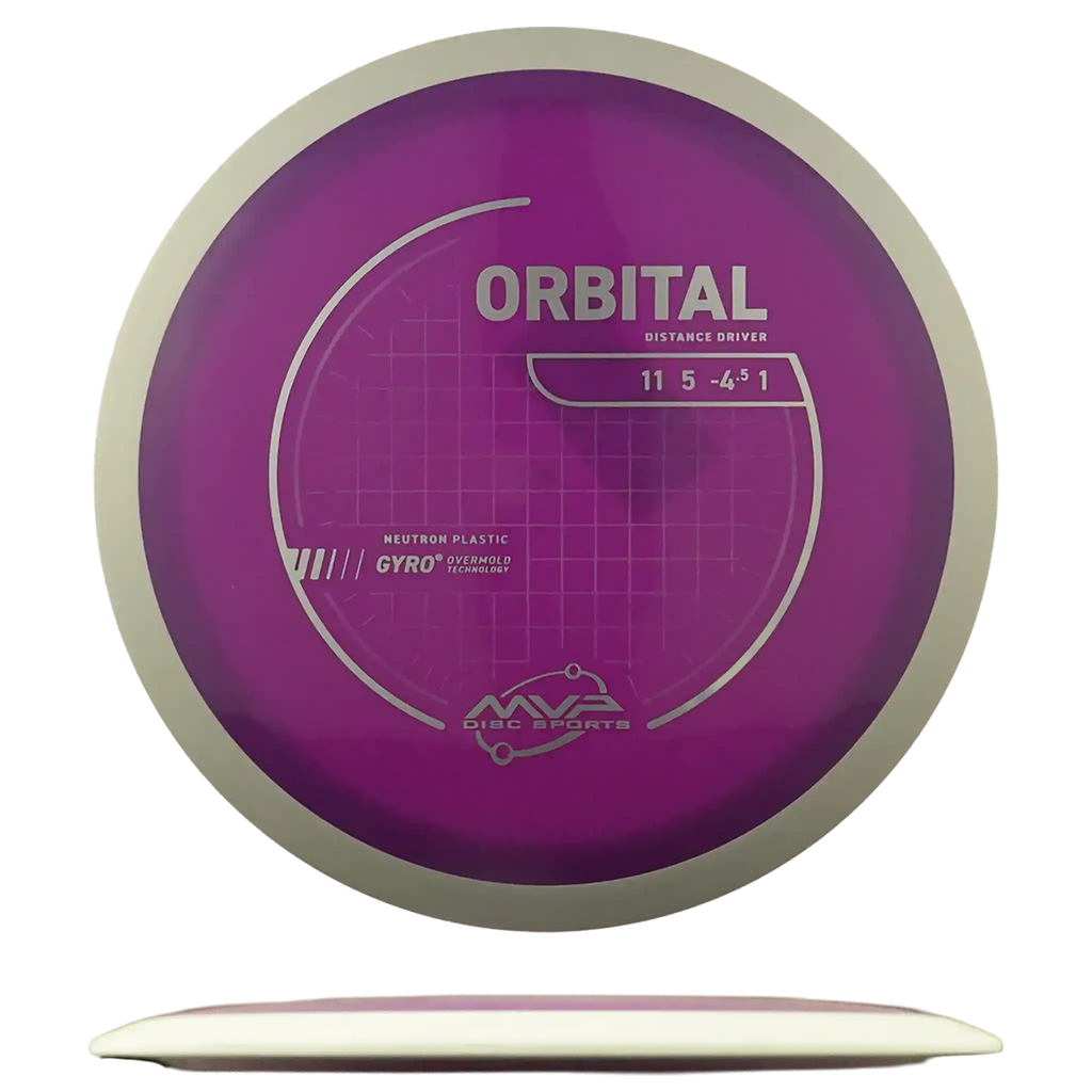 Neutron Orbital