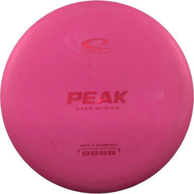 Zero Medium Peak
