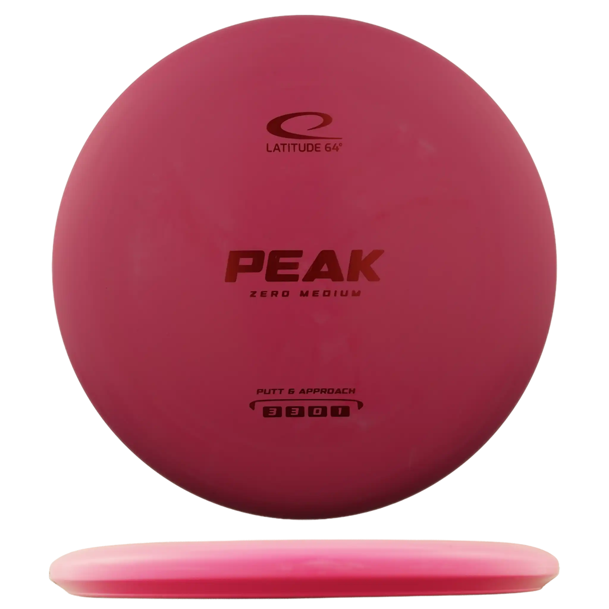 Zero Medium Peak